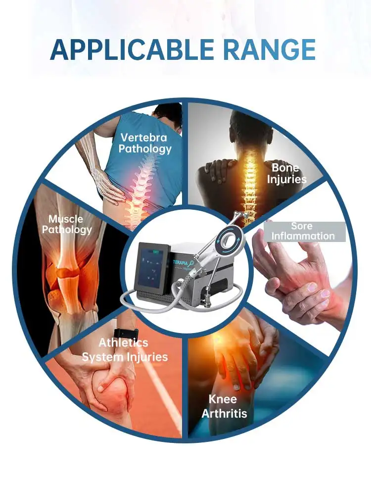 Extracorporeal Pulse Electro Magnetic Transduction Therapy Magnetic Field Therapy Equipment For Treat Post Operative Pain