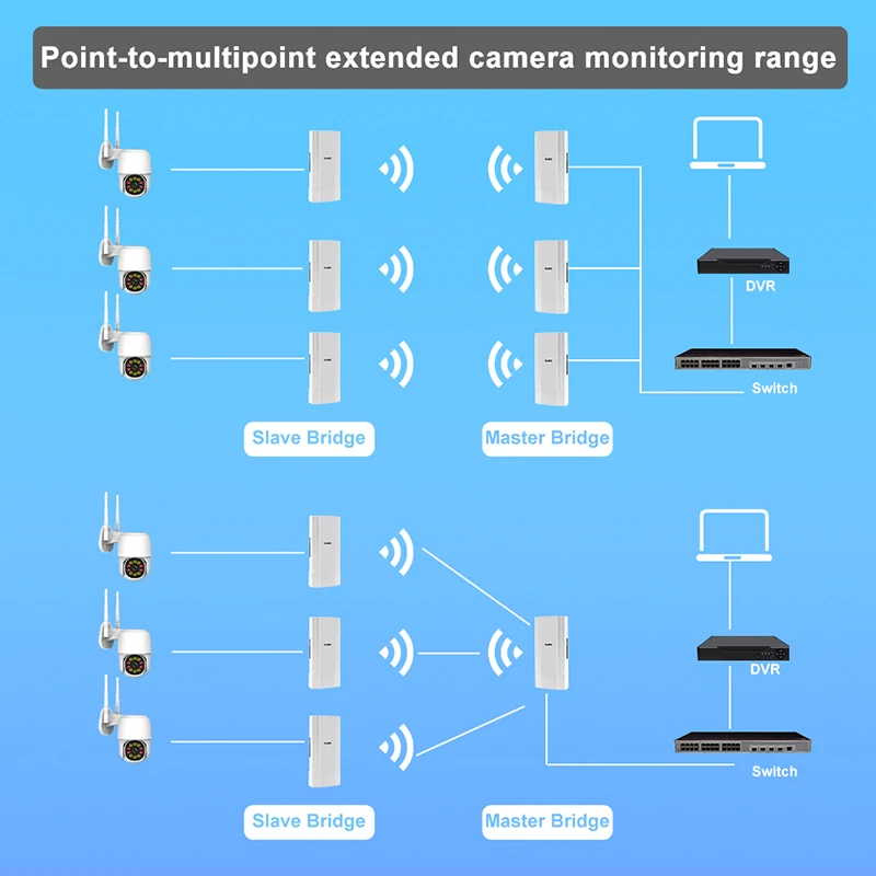 KuWFi 1200Mbps WiFi Repeater 2Pack Outdoor 2.4&5.8G Wi fi Router 5KM Point to Point Wireless Bridge High Power WIFI Extender