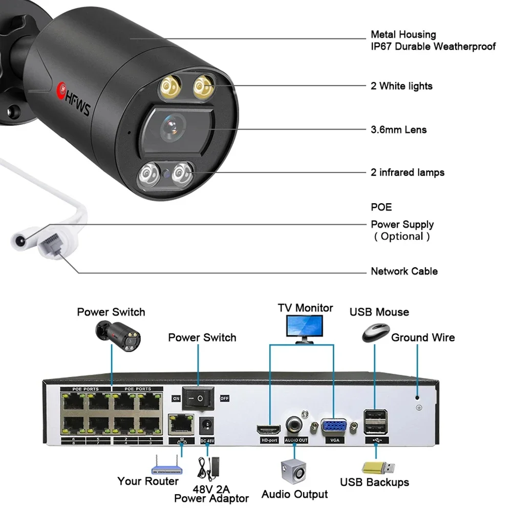 Imagem -05 - Câmera ip Hfwvision 4k Externa 8mp Poe Dvr Câmera de Vigilância com Visão Noturna Câmera de Segurança Doméstica