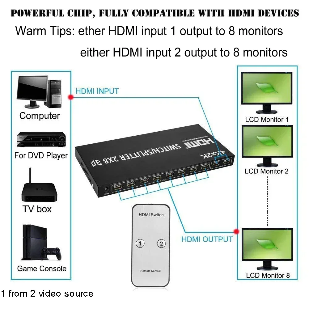 4K 2x8 HDMI Switch Selector 3D 2 in 8 Out HDMI Splitter 1 To 8 Monitor Display for PS4 PS5 Xbox DVD Laptop PC To TV Projector