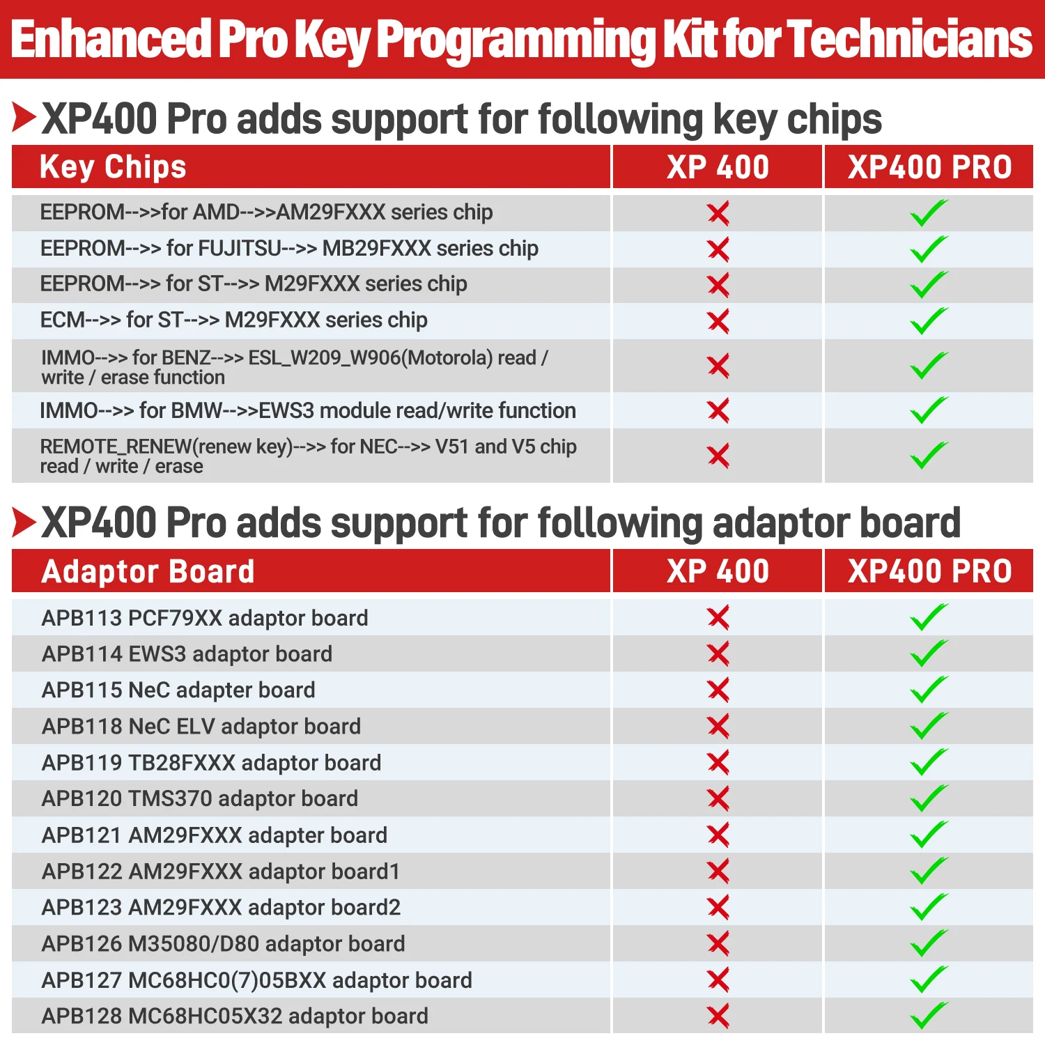 Autel XP400Pro key programming Tool Use with IM508 IM608 IM608Pro Upgraded Version of XP400 2024 Newest XP400 PRO Key Programmer