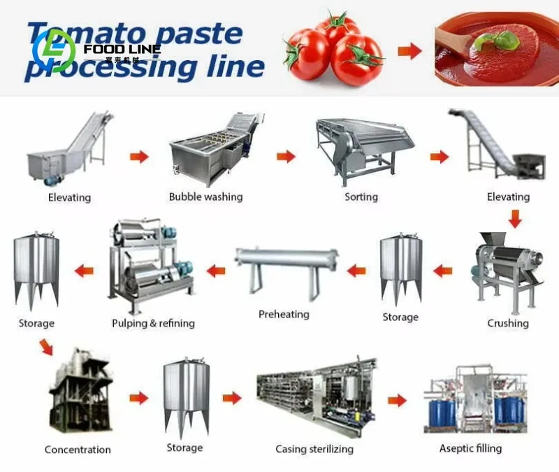 Small capacity ketchup production line ketchup making machine