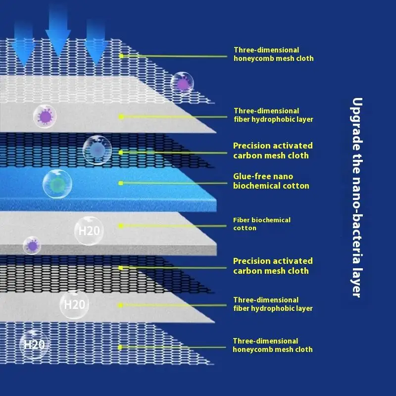 Water Purification … - image