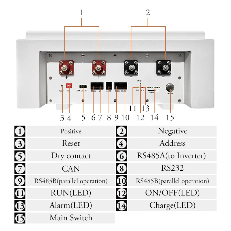 Commercial-Grade Solar Power Station LiFePO4 Generator with 10kW Charger for Emergency Daily Use