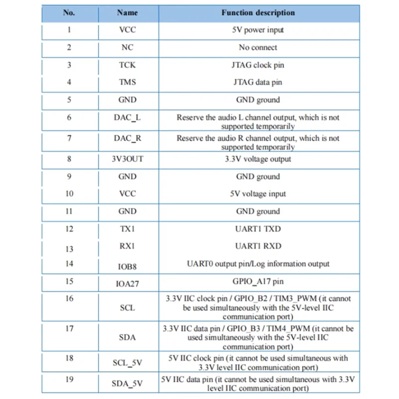 AC56-2Pcs VC-02-Kit AI Intelligent Pure Offline Voice Development Board VC02 Offline Recognition Speech Control Module