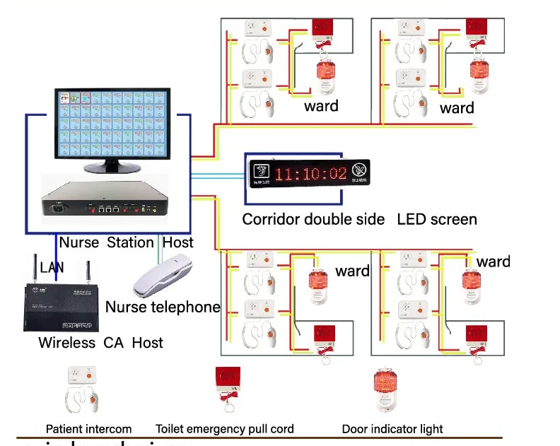 Distributor Wanted MMCall Wired Nurse Call Intercom System for Hospitals, Retirement Rooms etc.