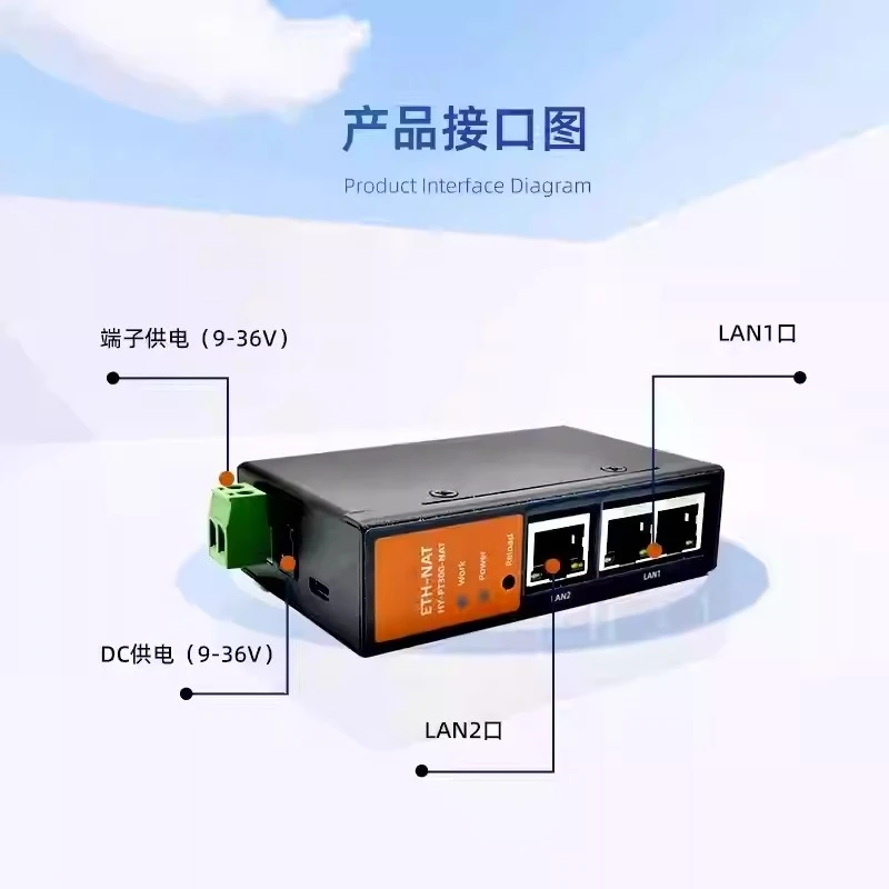 PLC Cross-Segment Communication Network Coupler Internet Protocol Address Converter ETH-NAT Gateway Mapping Module PT300