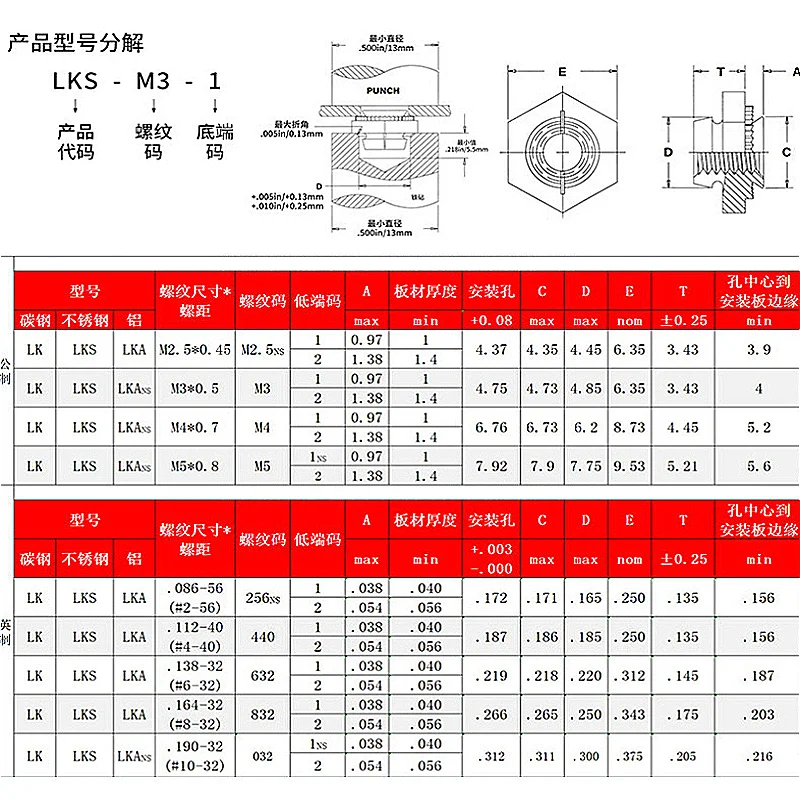 M2.5 M3 M4 M5 440 632 832 032 Carbon Steel/Stainless Steel Hexagonal Self-Locking Rivet Nut Anti-Loose Pressure Rivet Nut LK LKS