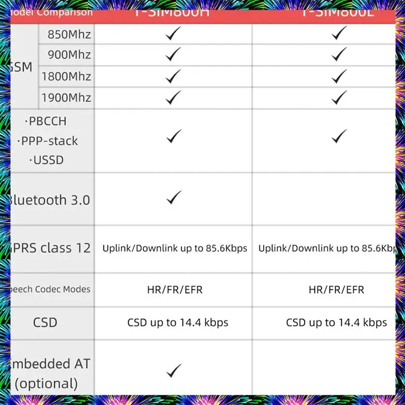 ZIZI SIM800H Wireless Module T-Call&PMU MCU32 Module With GPRS Antenna SIM800H-8MB-Q390 Easy To Use