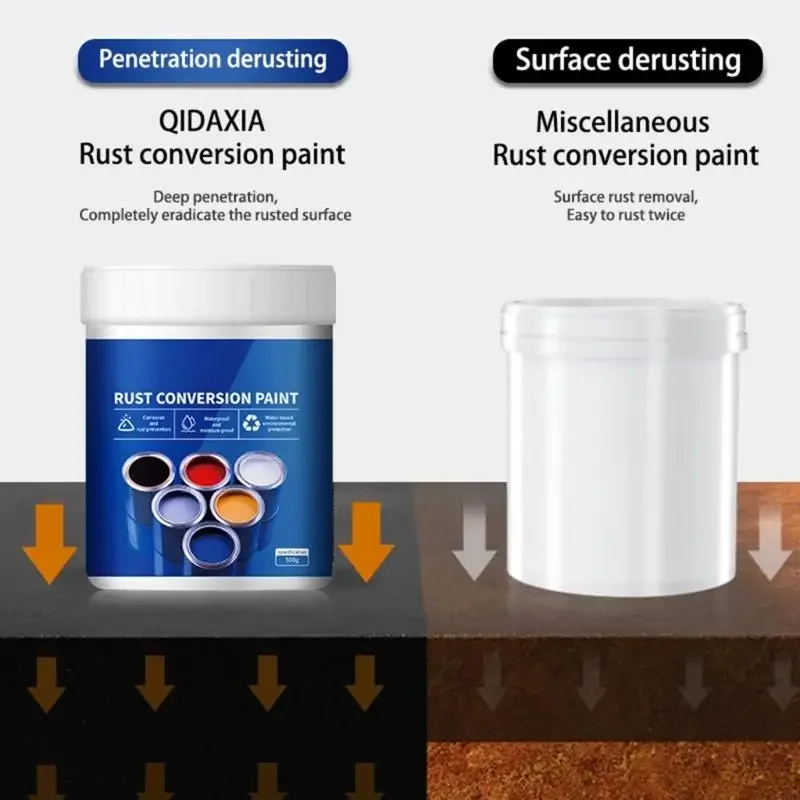 

Advanced Rust Converters Paint Forms Waterproof Seal On Metal Surfaces Prevents Furthers Oxidation In Dark Conditions Y5GB