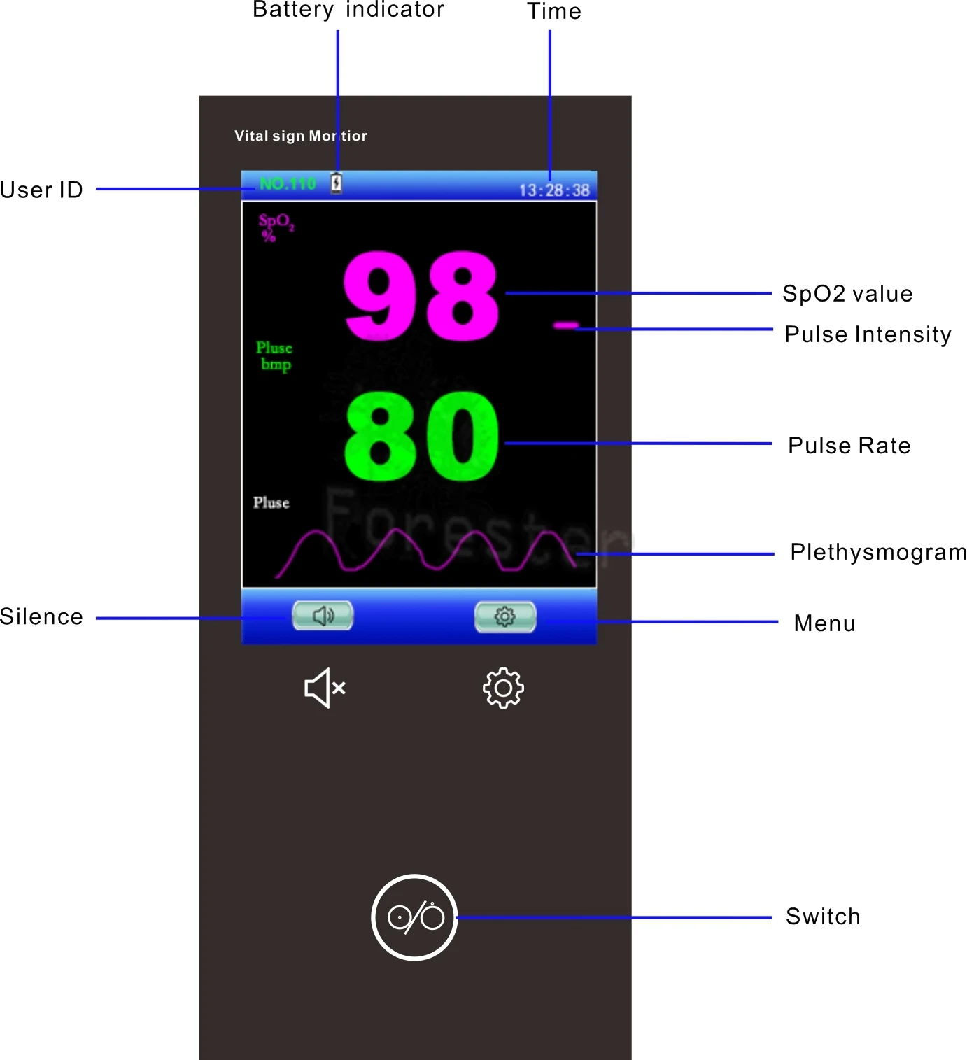 Handheld Pulse Oximeter Monitor  2.8 inch SPO2 PR PI Veterinary Adult Neonatal  Clinic Equipment