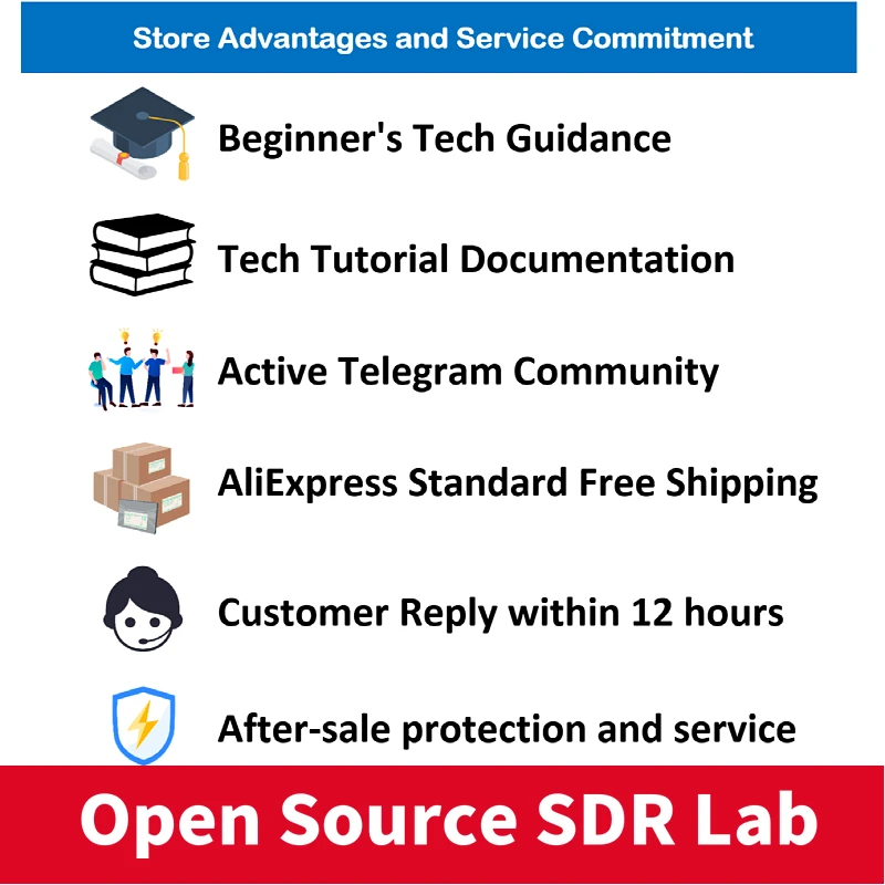 OpenSourceSDR Lab PLUTO+ SDR AD9363 2T2R Radio SDR Transceiver Radio 70MHz-6GHz Software Defined Radio