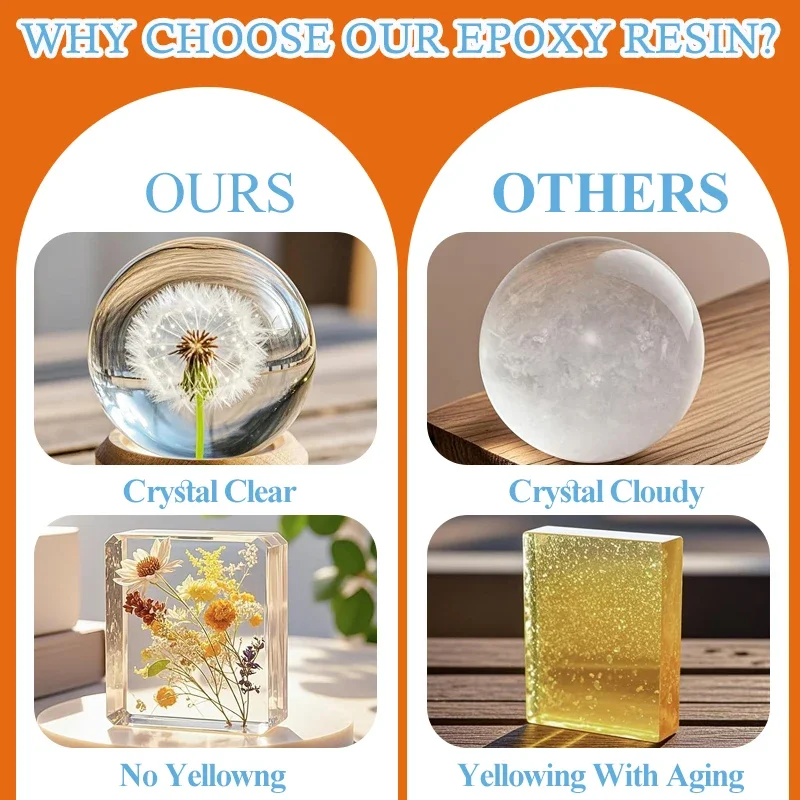 Thumbnail 2 - #36 Latest Epoxy Resin Jewelry Kits Offers