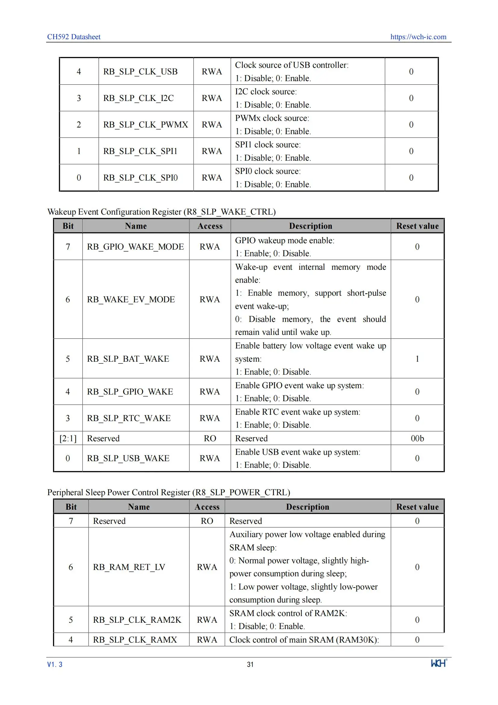 10 Teile/los WCH CH592 CH592X CH592F Mikrocontroller, RISC-V Core BLE 5,4 MCU – Detail 35