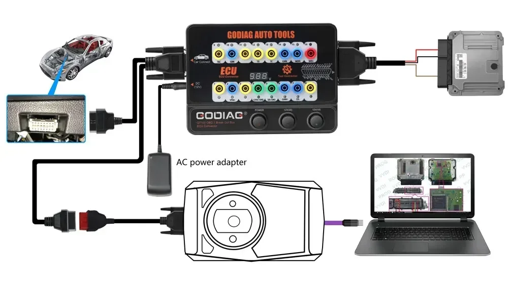 GODIAG GT100 OBDII 16PIN Protocol Detector Breakout ECU Connector OBDII BreakOut Box
