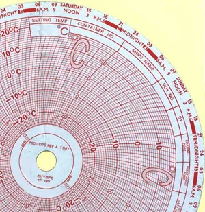 Tabla de conversión de temperatura para Partlow, papel circular, PSD217C