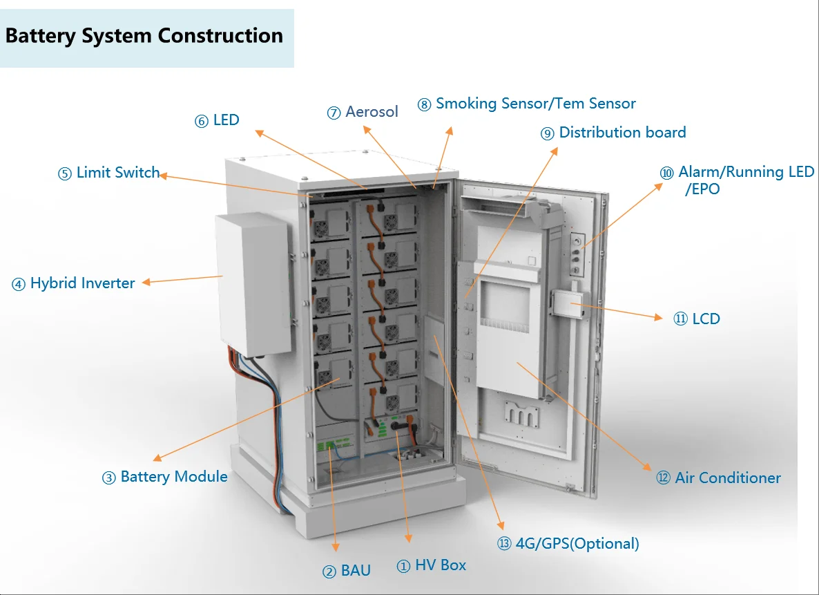 Industrial and Commercial 50KWH 144KWH 215KWH 400KWH 500KWH 1MWH Solar Backup Power Kit Battery Energy Storage Systems Station