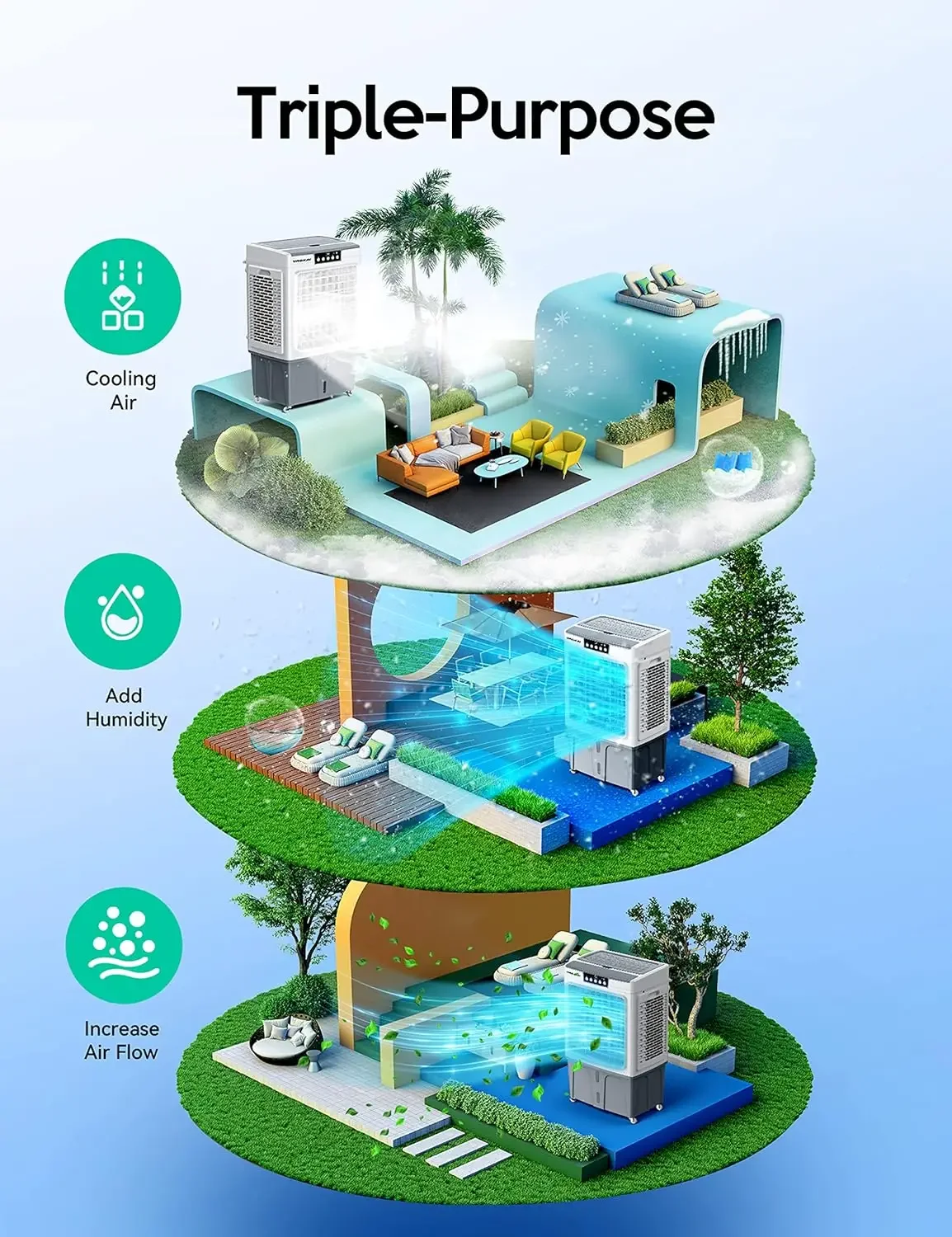 Pendingin evaporasi, pendingin Swamp osilasi 120 ° dengan Remote Control, Timer 24 jam, 3 kecepatan angin untuk penggunaan luar ruangan dalam ruangan, 12 galon