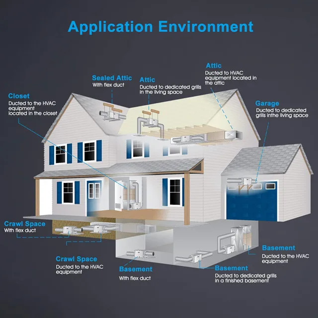 مجفف هواء محمول مزيل الرطوبة الصناعي للفنادق 150L/D رائجة البيع مزيل الرطوبة تايلاند الهواء المعادن مزيل الرطوبة التجاري #6
