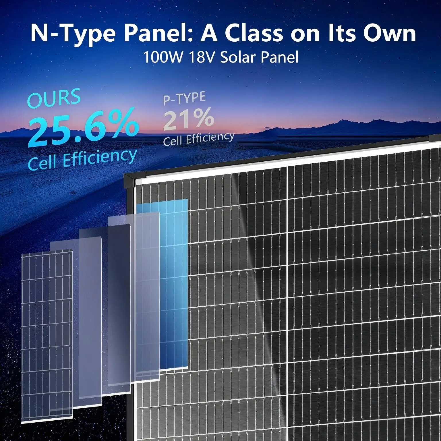 A+ Grade N-Type Bifacial Rigid Monocrystalline Solar Panel, 25.6% Conversion Efficiency 18BB Solar Module, IP68 Waterproof, 100W 200W 400W for RV, Home and Off-grid Solar Systems