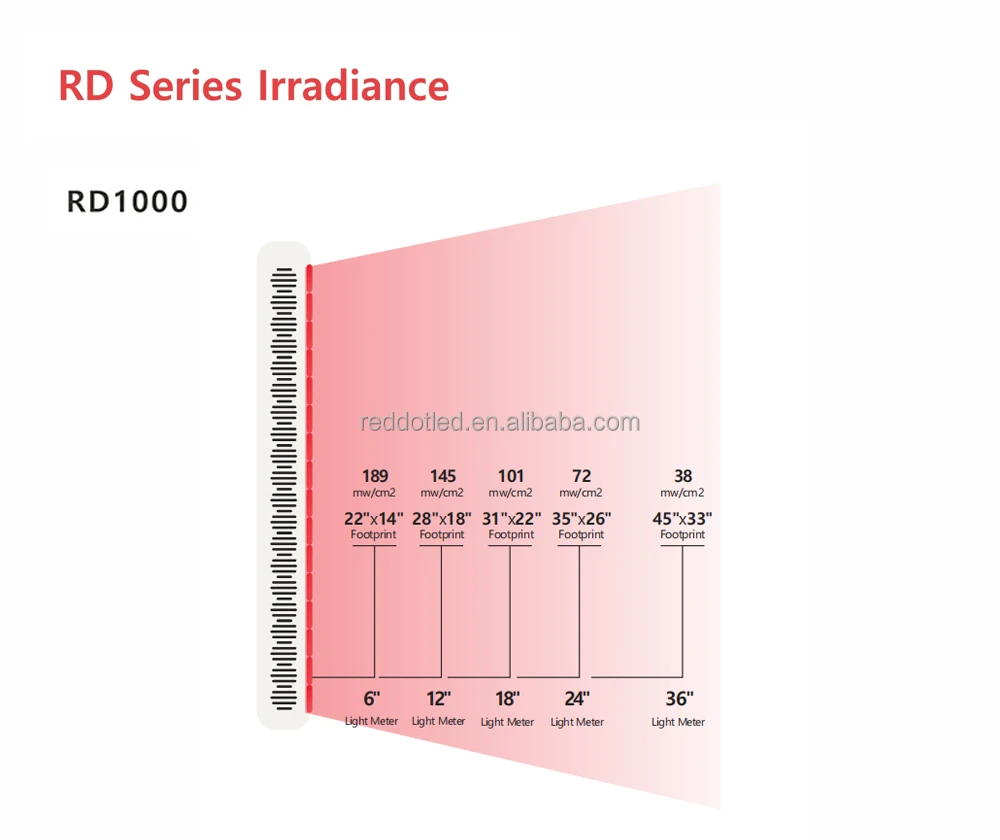 Pdt Led Red Light Therapy With 660nm 630nm 850nm Lightwaves/ Red Led Collagenrium Bed For Face For Fullbody