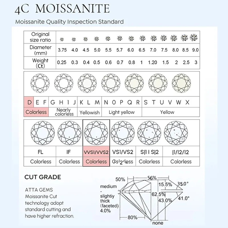 GRA Moissanit-Ohrring aus S925-Sterlingsilber für Damen, 18 Karat vergoldet, Ohrstecker, bestehen Sie den Diamant-Testerstift mit 2 Zertifikaten – Detail 2