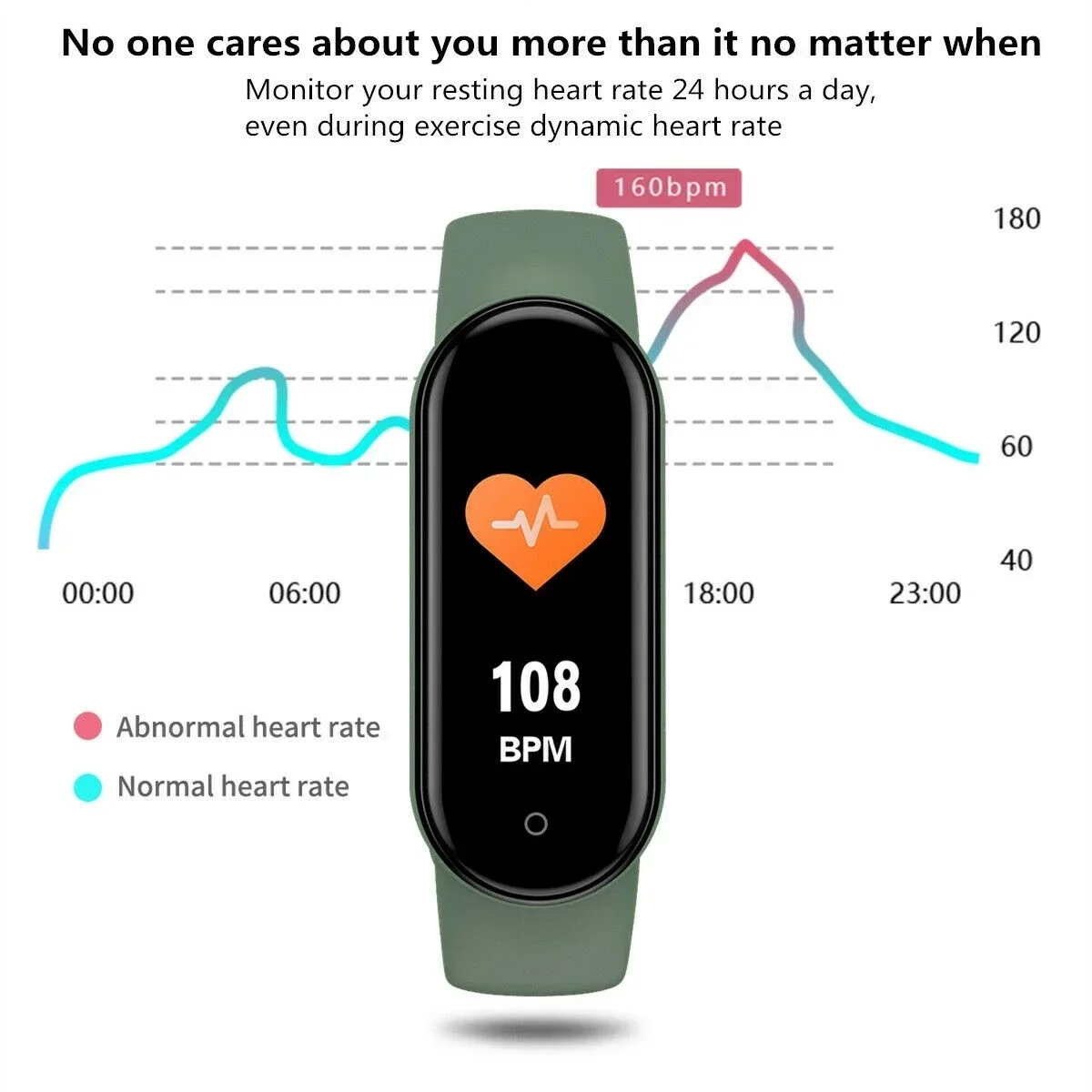 M4 Smart Bracelet Color IPS Screen Smart Band Sport Fitness Pedometer Blood Pressure Wristband Walk Step Counter Men Women Watch