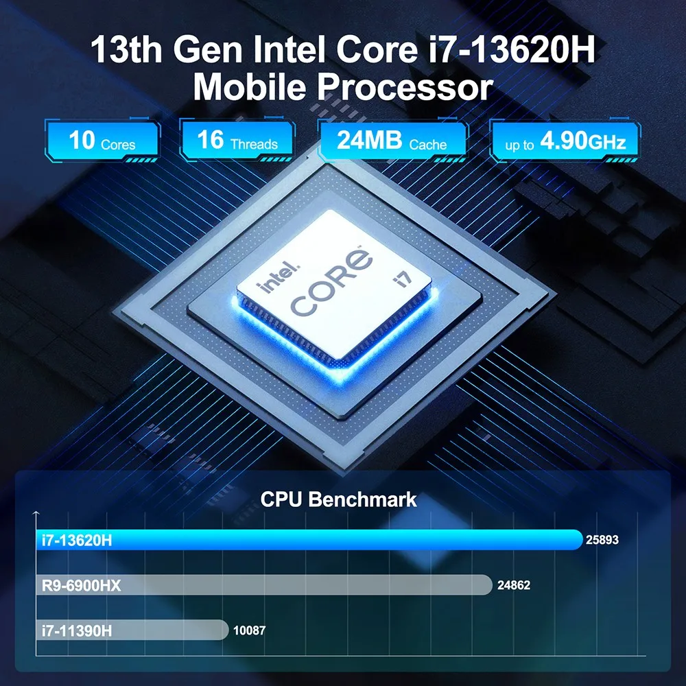 GEEKOM GT13 Pro Mini PC, Intel Core i7-13620H 10 Core Max 4.9GHz, 32GB RAM 1TB SSD, WiFi 6E Bluetooth 5.2, 3*USB 3.2 1*USB 2.0