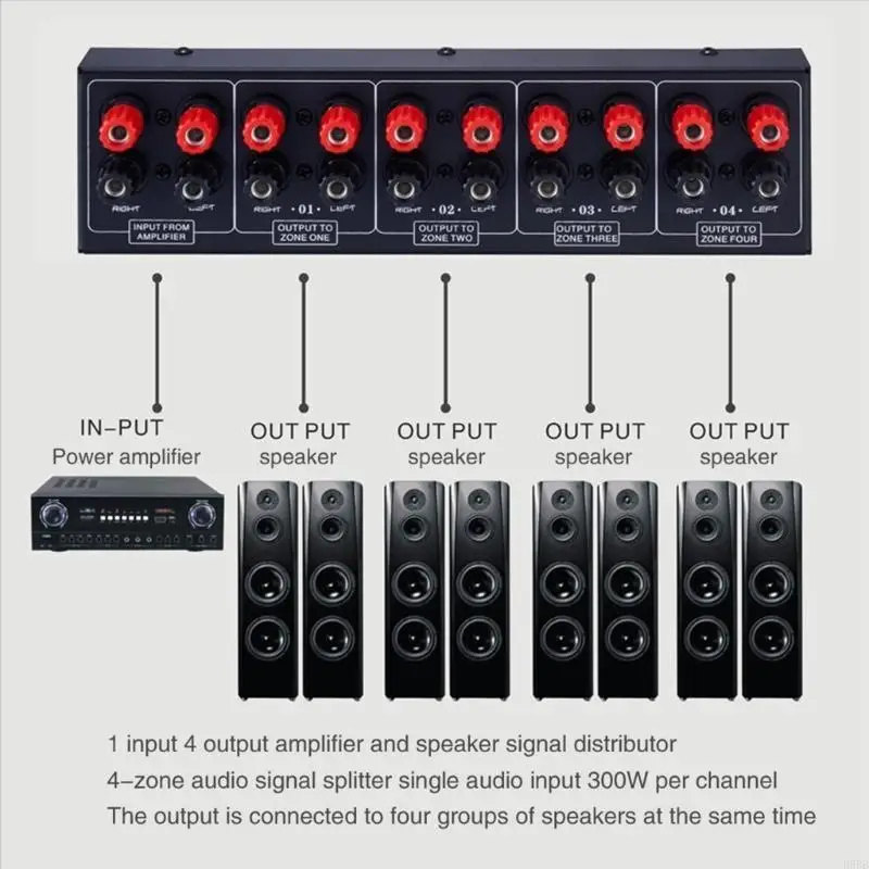 

D5BB Sound Distribution Panel 300W 4Channel for Multiple Area in Commercial Setting