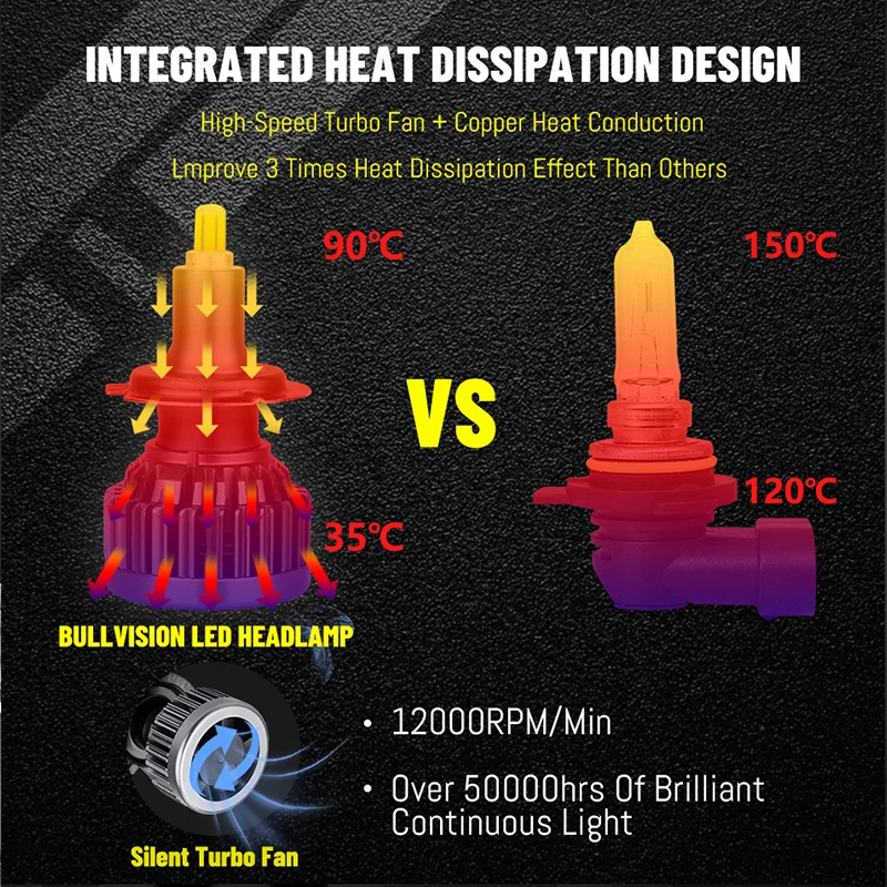 HLXG 72 CSP 3D 360 H7 Led Canbus سيارة العلوي لمبة H9 H8 H11 H4 H1 HB3 9005 HB4 9006 300 واط السيارات أضواء الضباب توربو مصباح صغير