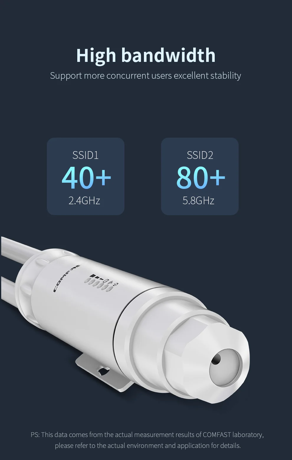 Imagem -05 - Ponto de Acesso ao ar Livre de Alta Potência 2g e 5g Omnidirection Router Repeater 5dbi Antena Longo Alcance Wifi Estação Base Amplificador Ac1200