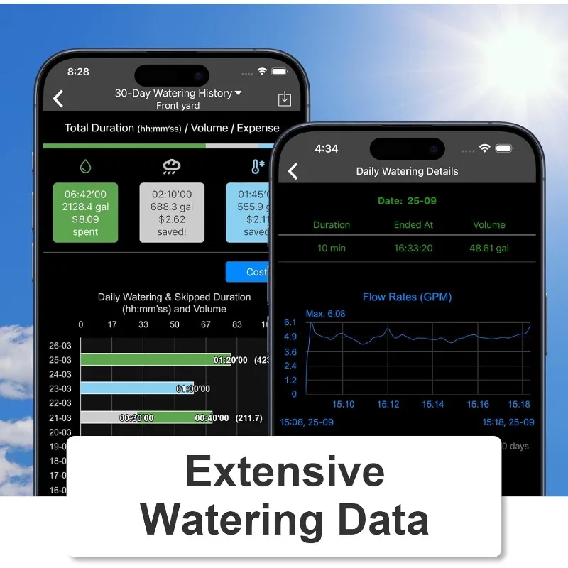 Temporizador de agua inalámbrico D1 y Gateway, temporizador de grifo de manguera inteligente de 2 zonas, medidores de flujo integrados, detección de fallas en tiempo Real