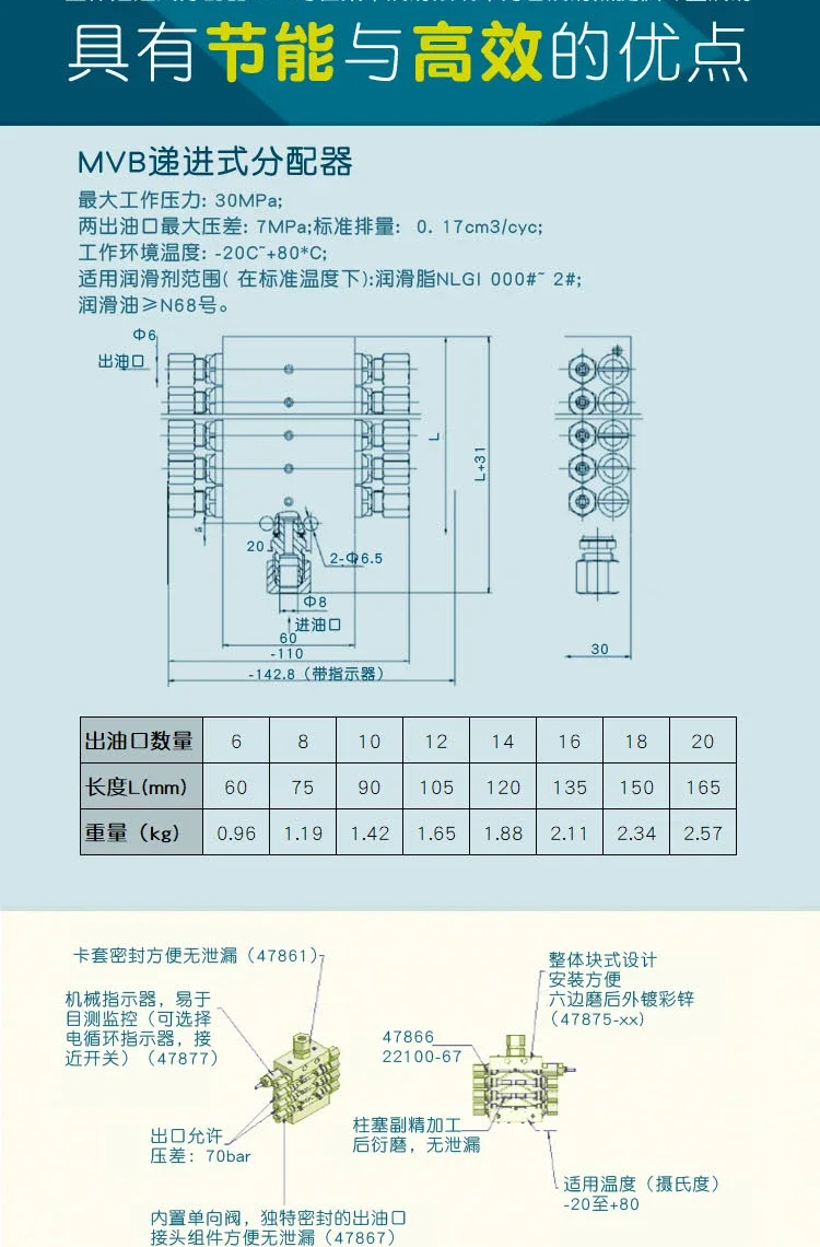Válvula de distribución de aceite distribuidor integral de mantequilla distribuidor progresivo MVB