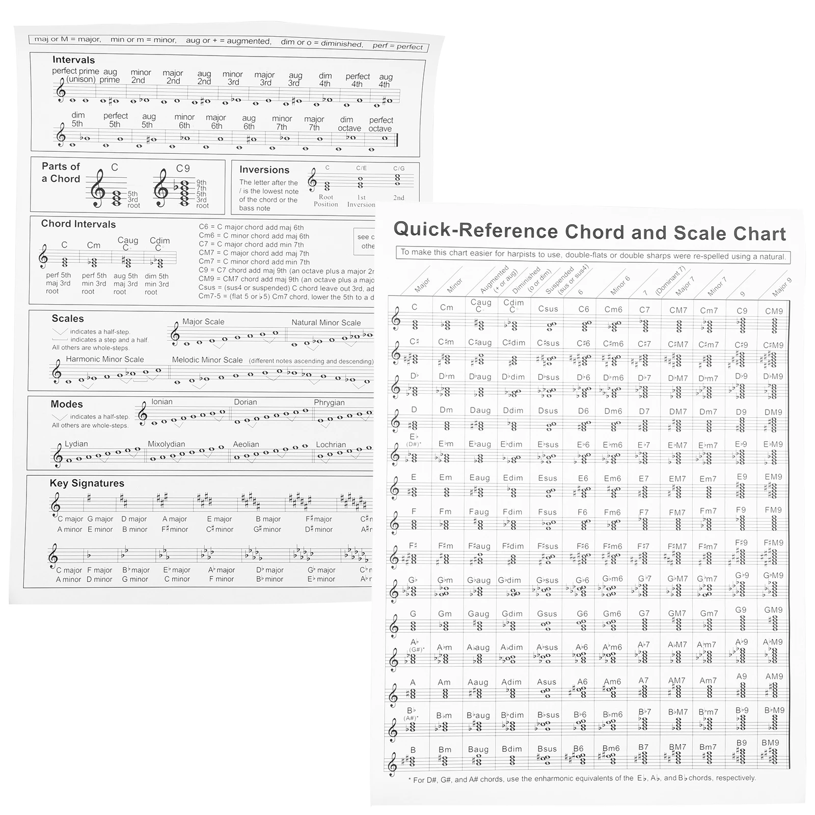 

Harp Chord Score Diagram Posters Chart for Music Theory Coated Paper Chords Harpists