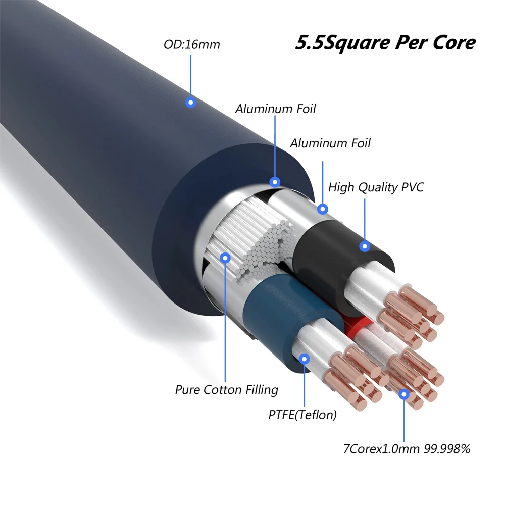 Monosaudio P902 99.998% Pure Copper Power Bulk/Bare Cable Main Power Cord AC Line Powerflux Isolation Power Cable No Plugs