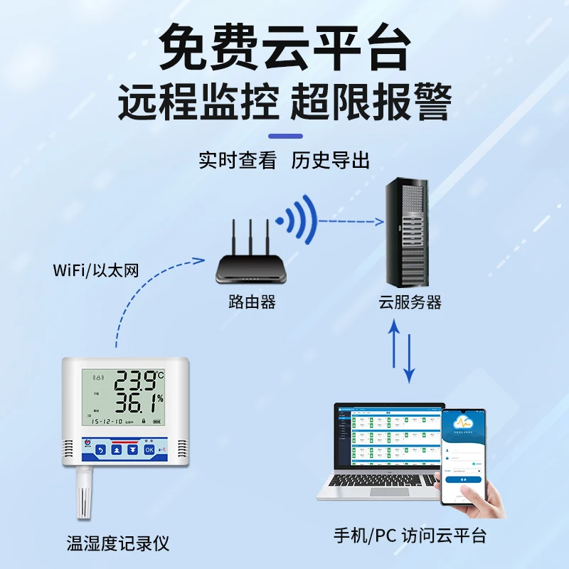 Термогигрометр, беспроводной рекордер Wi-Fi, RJ45, Ethernet, удаленная сигнализация, датчик передачи холодного хранения в помещении