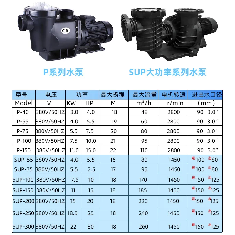 Swimming pool pump, water treatment circulation, sand filter pump