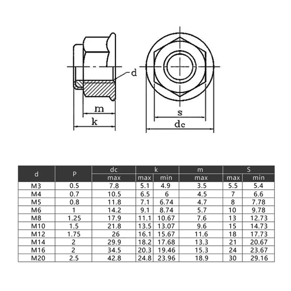 10pcs M2 M3 M4 M5 M6 Aluminum Alloy Flange Nylon Insert Lock Nut Self-locking Nut With Anti-skid Rubber Ring For Rc Model