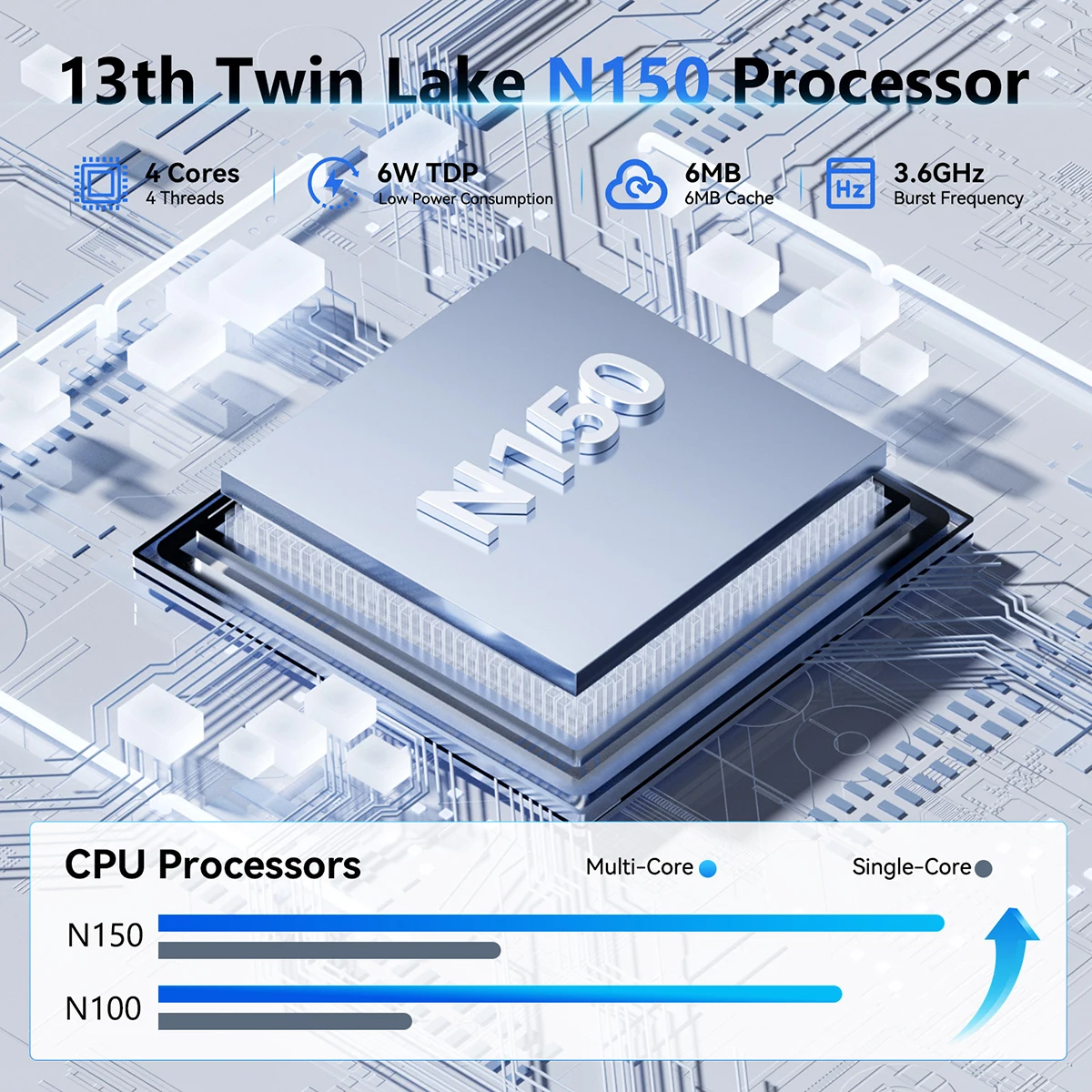 Bestoss nuevo N5 Mini PC Intel N95 N150 CPU 12GB DDR5 4800Mhz RAM PCIe3.0 1TB ROM 4K 60Hz WIFI6 Windows11 pro ordenador de escritorio