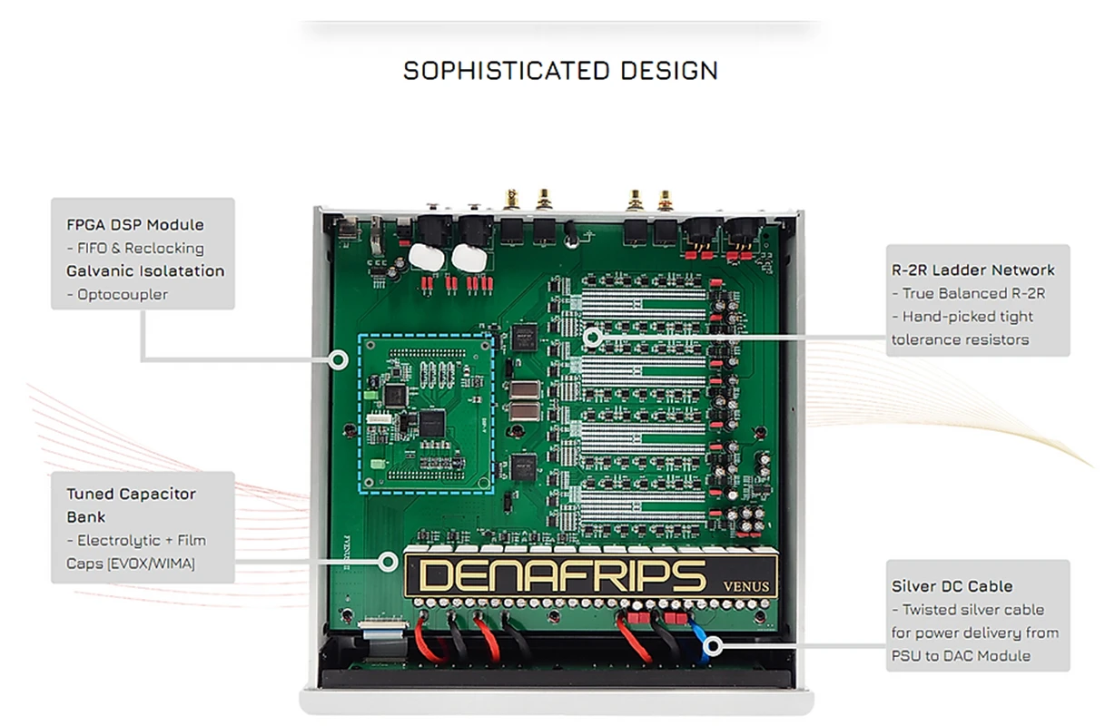 Denafrips VENUS 12th-1 Digital Audio HiFi Decoder, Truly Balanced 26 Bit R2R+6 Bit DSD, DSD1024, PCM1536 supports USB and I2S