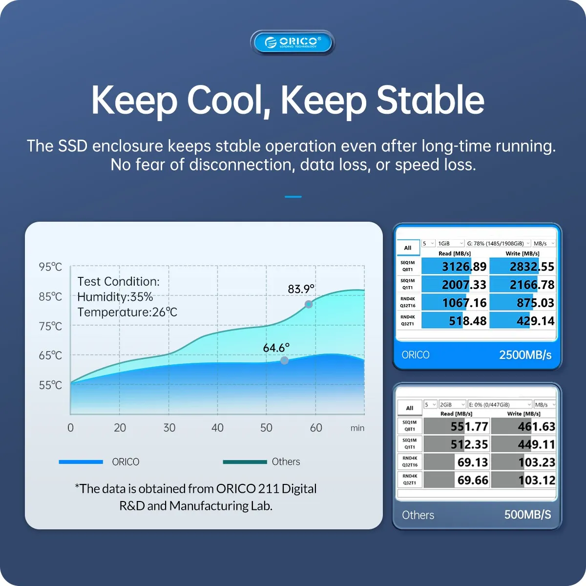 Imagem -05 - Orico M.2 Ssd Gabinete Usb4 40 Gbps Pcie Caixa de Alumínio Compatível com Thunderbolt 10 Gbps 20 Gbps para Huawei Matebook