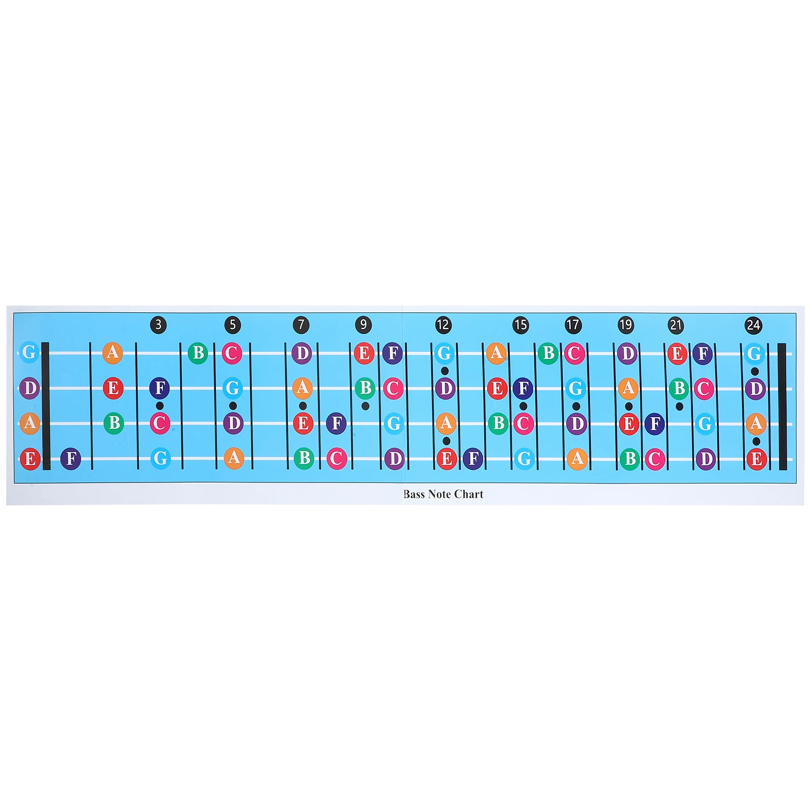 

Electric Bass Scale Meter Chord Learning Reference Guitar Chords Chart Decor Poster Charts