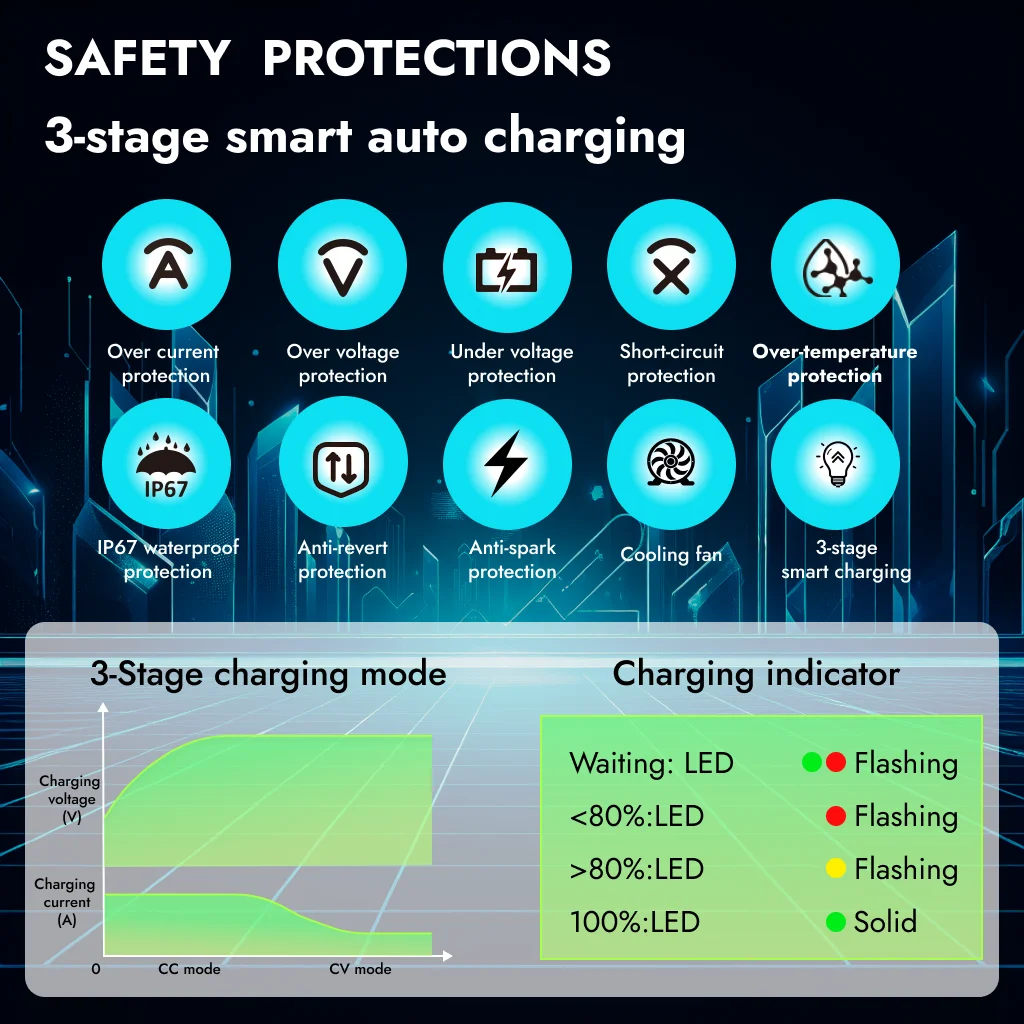 58.4V 20A Battery Charger for 48V 16S LFP Lifepo4 Battery Suitable Golf Cart Truck Forklift with Waterproof Plug Battery Charger