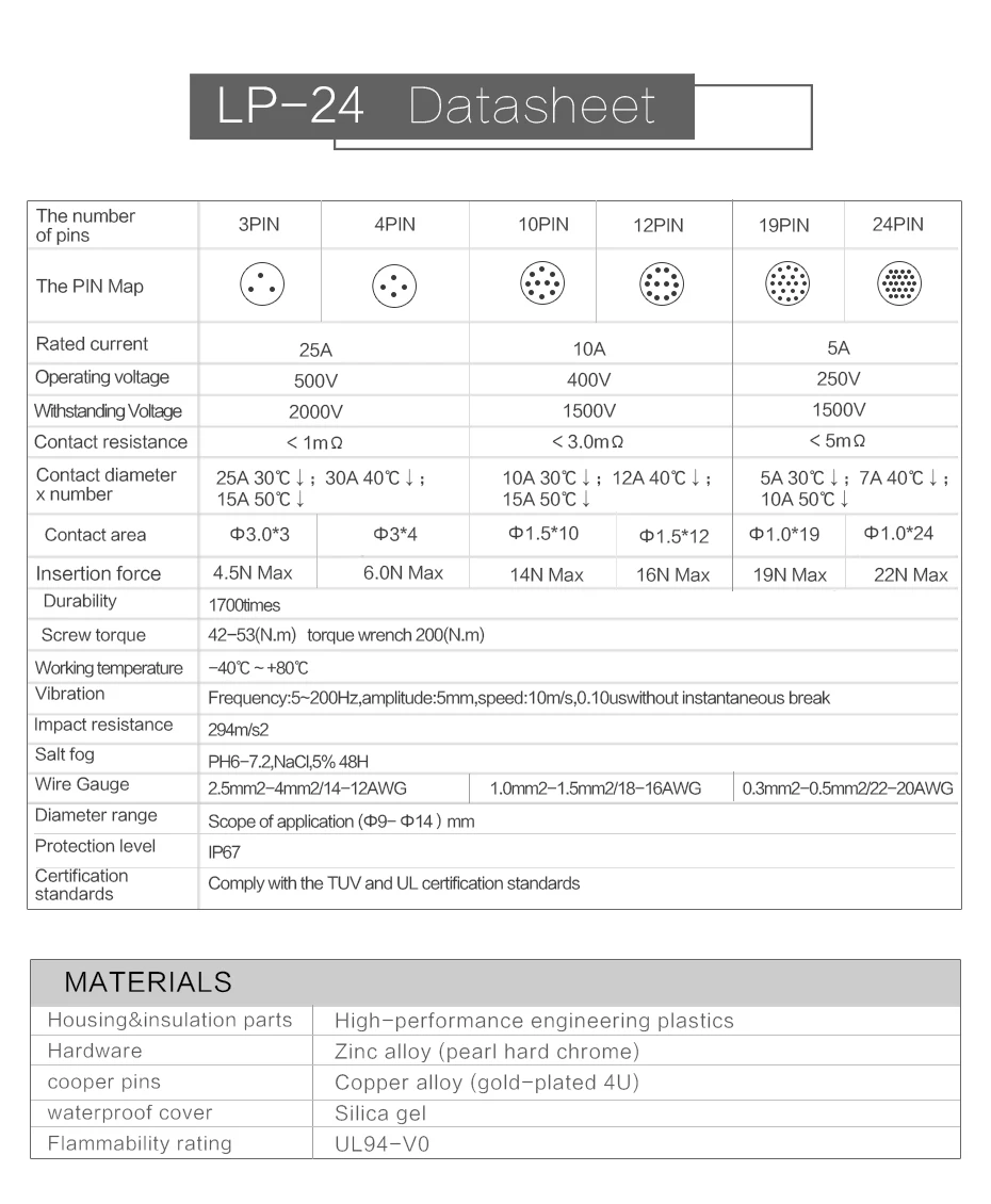 CNLINKO M24 24-Pin Wasserdichter Lötanschluss Halbmetall Umgekehrte Montage Buchsenstecker + Stecker für Verkehrskontroll- / AV-Systeme – Detail 8