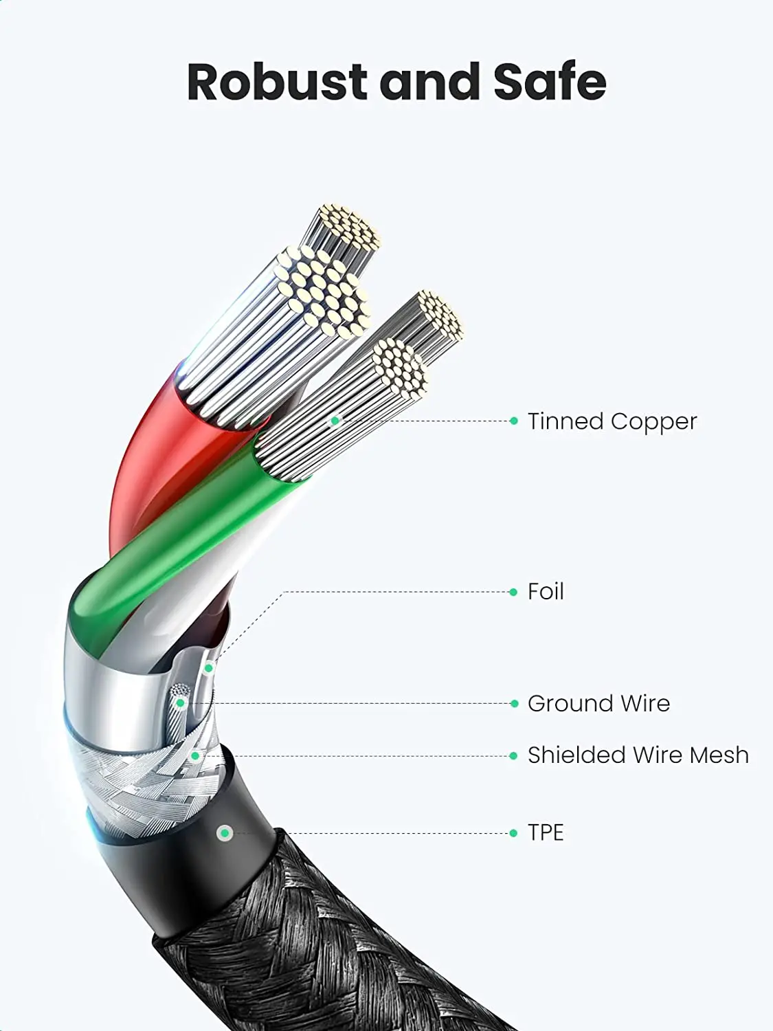 Kabel UGREEN 60W USB C 3A Typ C Szybkie Ładowanie Transfer Danych do 480Mbps Kabel w Nylonowym Oplotie