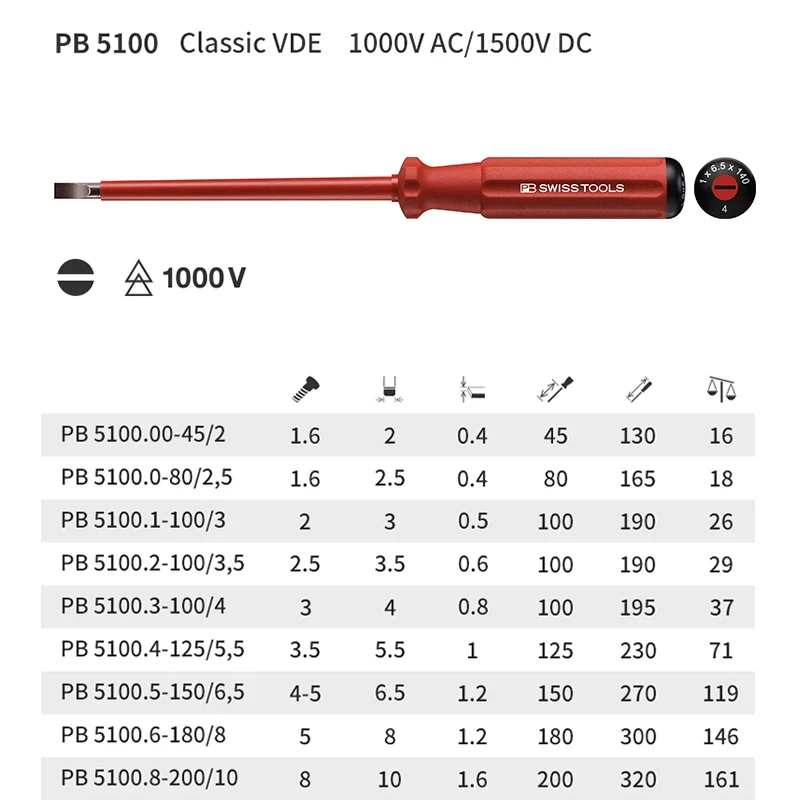 PB SWISS Insulated Screwdriver VDE Test According to IEC/EN 60900 Electrician Tool 1000 V AC/1500 V DC 5100 5190