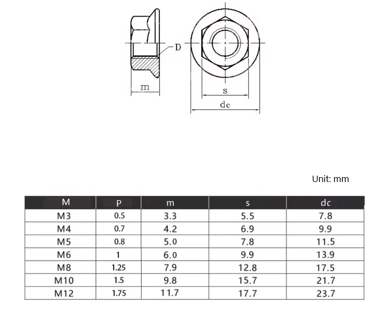 Black/White M3 M4 M5 M6 M8 M10 M12  Nylon Hexagon Flange Nut  Plastic Locking Nut for Heat/ Electricity Insulation