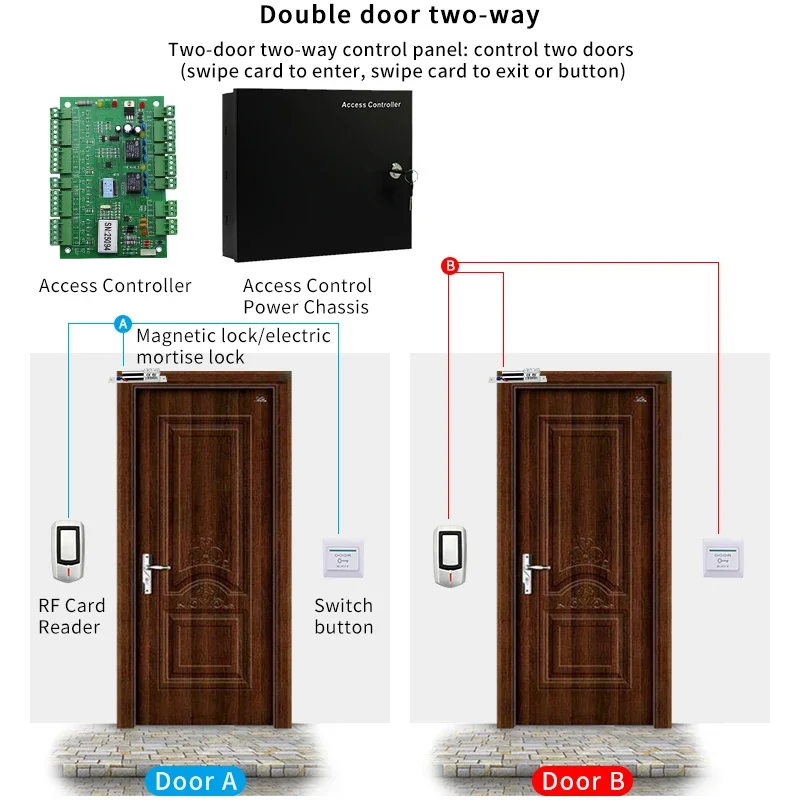 TCP/IP network multi-door access control system wiegand26 parking lot 1 2 4 door security control board with software protocol