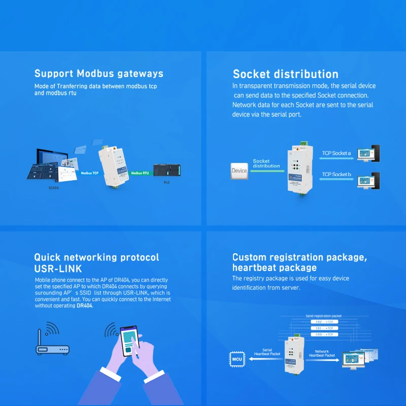 Picture 6: PUSR DIN-Rail RS485 to WiFi Ethernet Converter Modbus RTU to Modbus TCP with MQTT SSL/TL DR404