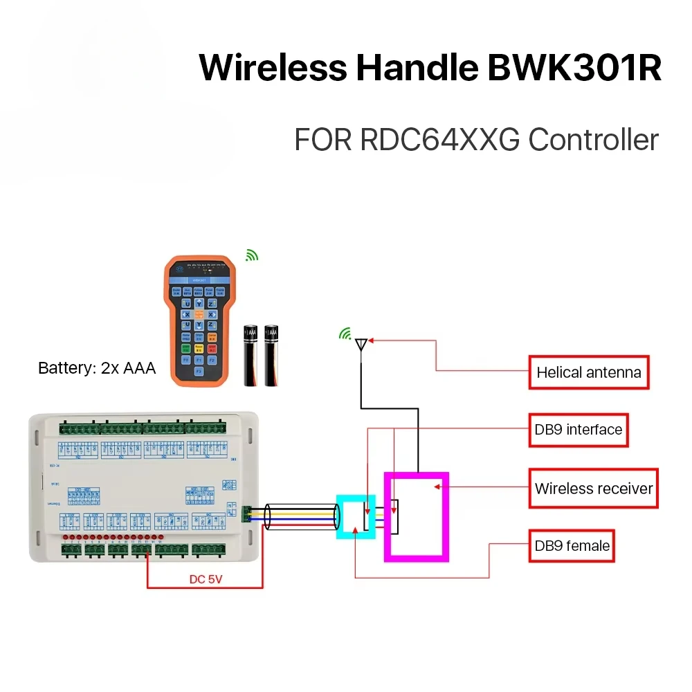 

Беспроводная рабочая ручка QDHWOEL Ruida BWK301R BWK301T для лазерного контроллера CO2 RDC6442G RDC6442S RDC6432G